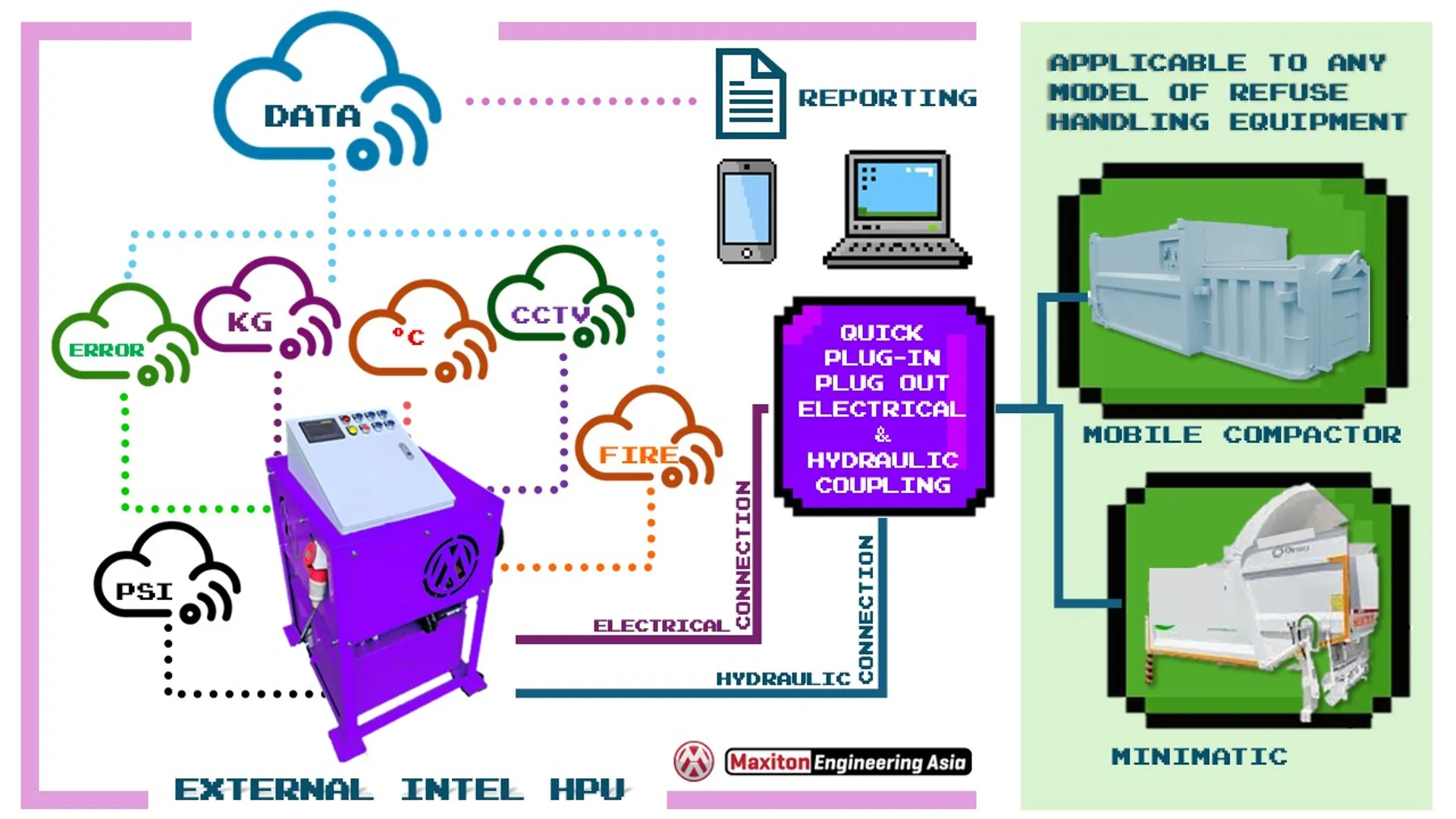 Intel HPU - Intelligent Hydraulic Power Unit